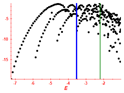 Strength function log